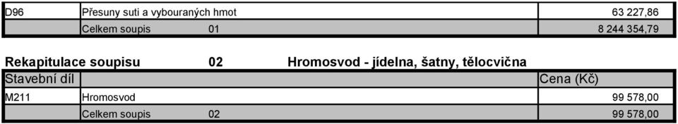 Hromosvod - jídelna, šatny, tělocvična Stavební díl