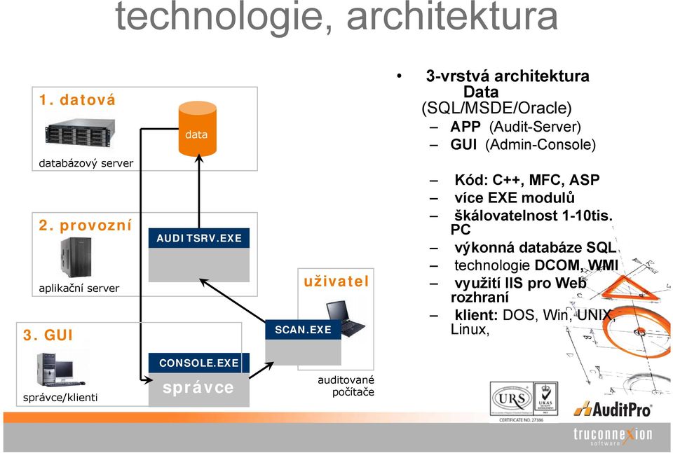 server 2. provozní aplikační server 3. GUI AUDITSRV.EXE SCAN.