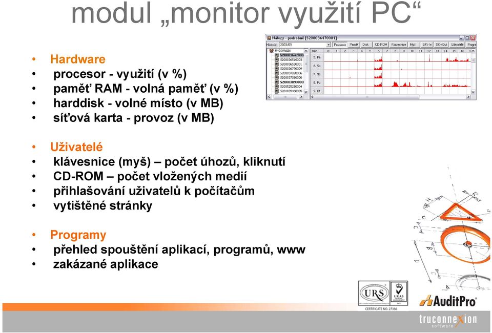 (myš) počet úhozů, kliknutí CD-ROM počet vložených medií přihlašování uživatelů k