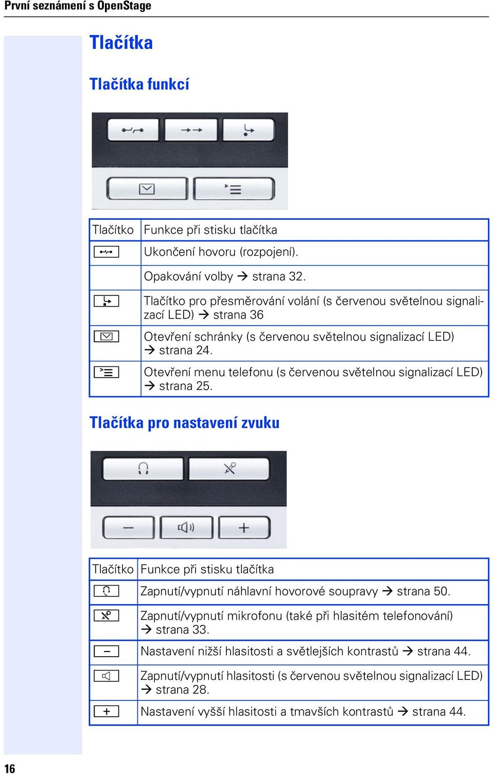 Otevření menu telefonu (s červenou světelnou signalizací LED) strana 25. Tlačítka pro nastavení zvuku Tlačítko Funkce při stisku tlačítka o Zapnutí/vypnutí náhlavní hovorové soupravy strana 50.