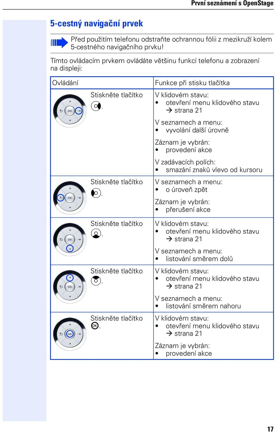 Funkce při stisku tlačítka V klidovém stavu: otevření menu klidového stavu strana 21 V seznamech a menu: vyvolání další úrovně Záznam e vybrán: provedení akce V zadávacích polích: smazání znaků vlevo