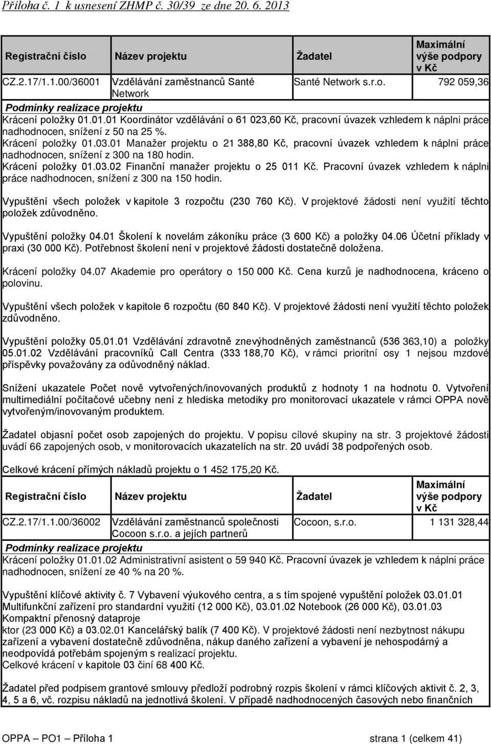 Krácení položky 01.03.01 Manažer projektu o 21 388,80 Kč, pracovní úvazek vzhledem k náplni práce nadhodnocen, snížení z 300 na 180 hodin. Krácení položky 01.03.02 Finanční manažer projektu o 25 011 Kč.