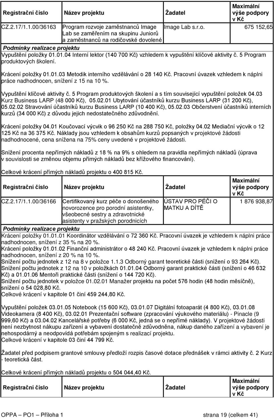 Pracovní úvazek vzhledem k náplni práce nadhodnocen, snížení z 15 na 10 %. Vypuštění klíčové aktivity č. 5 Program produktových školení a s tím související vypuštění položek 04.