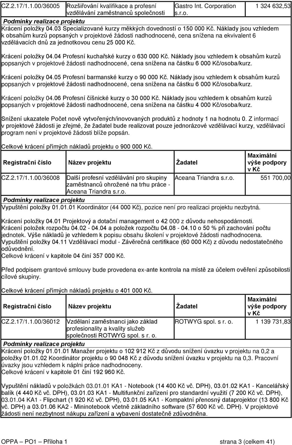 Náklady jsou vzhledem k obsahům kurzů popsaných v projektové žádosti nadhodnocené, cena snížena na ekvivalent 6 vzdělávacích dnů za jednotkovou cenu 25 000 Kč. Krácení položky 04.