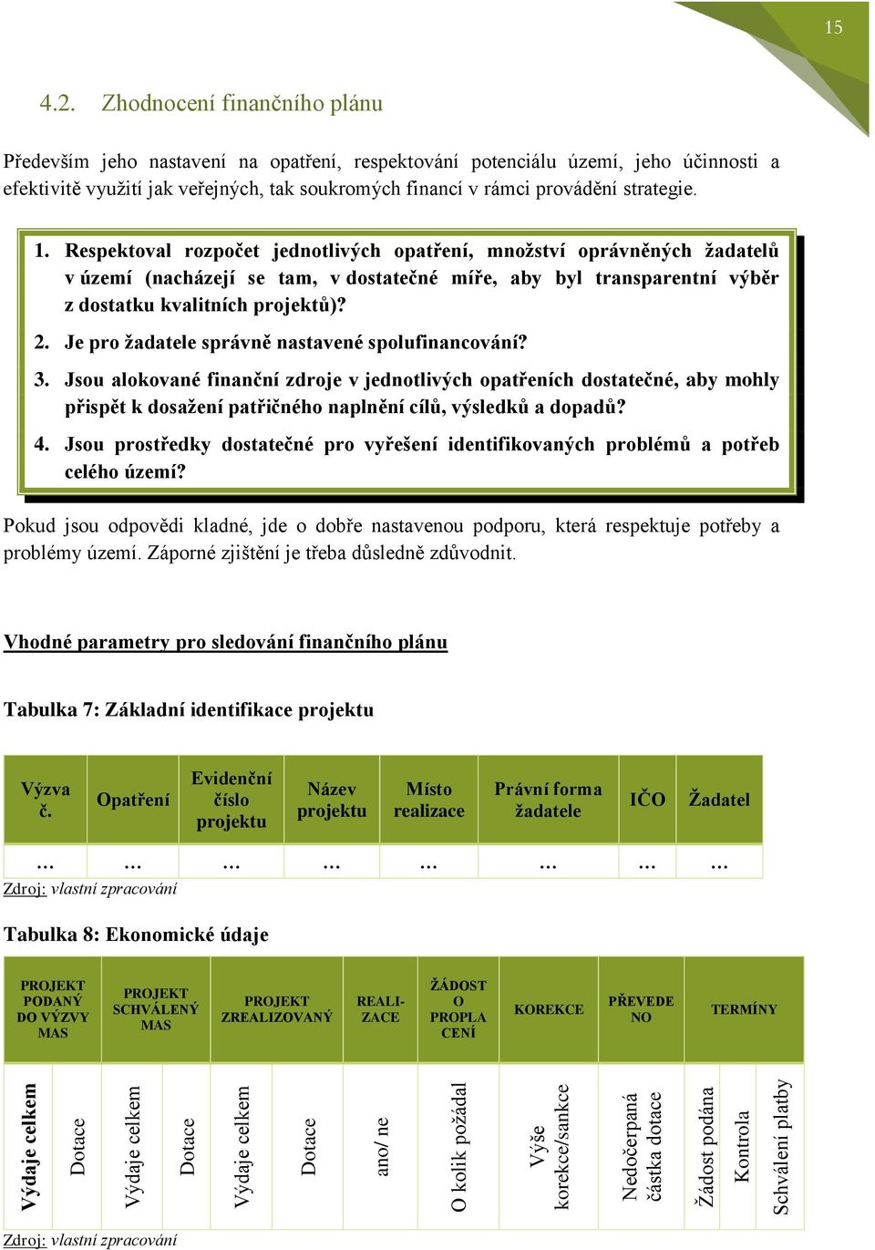 1. Respektoval rozpočet jednotlivých opatření, množství oprávněných žadatelů v území (nacházejí se tam, v dostatečné míře, aby byl transparentní výběr z dostatku kvalitních projektů)? 2.