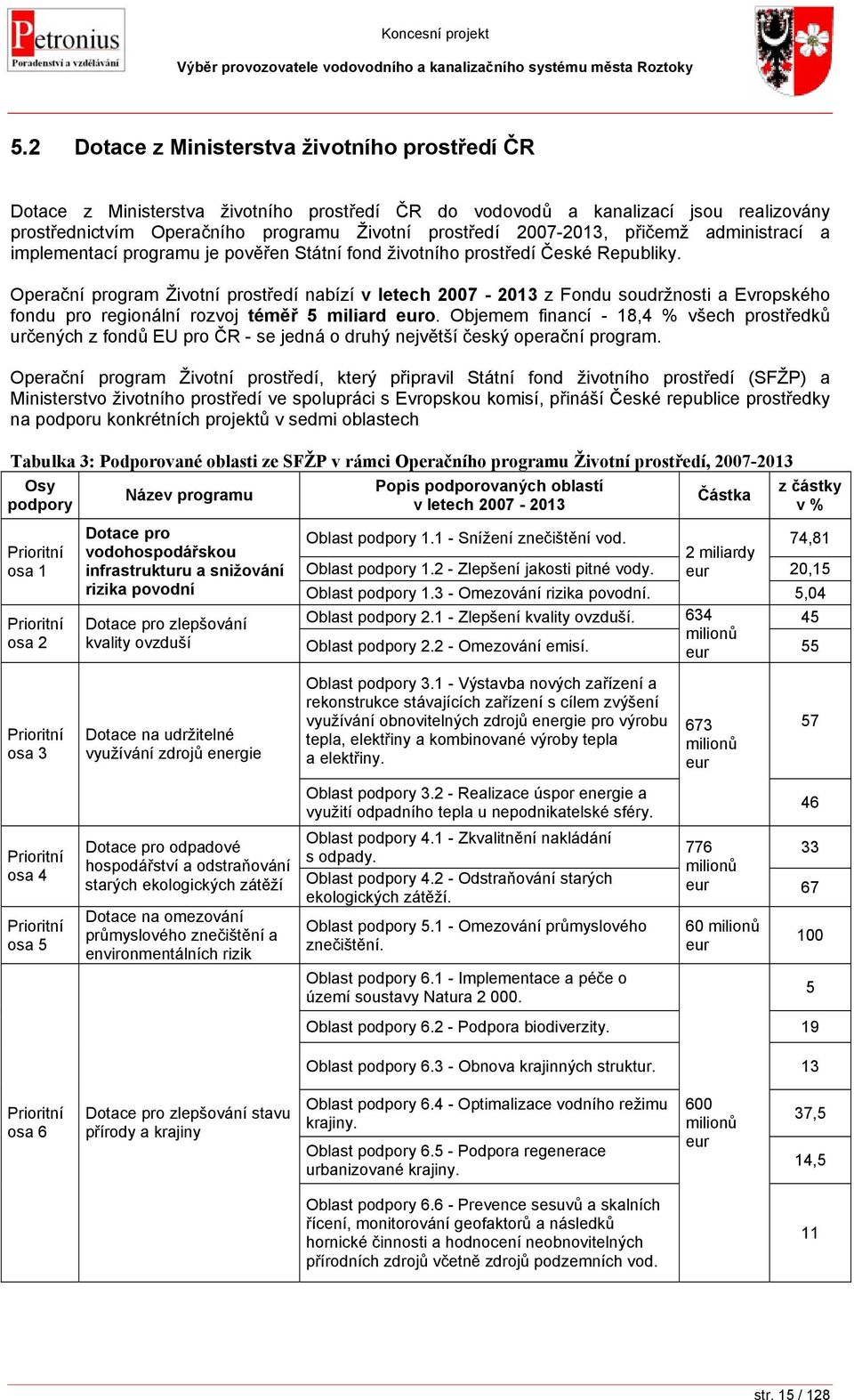 Operační program Životní prostředí nabízí v letech 2007-2013 z Fondu soudržnosti a Evropského fondu pro regionální rozvoj téměř 5 miliard euro.