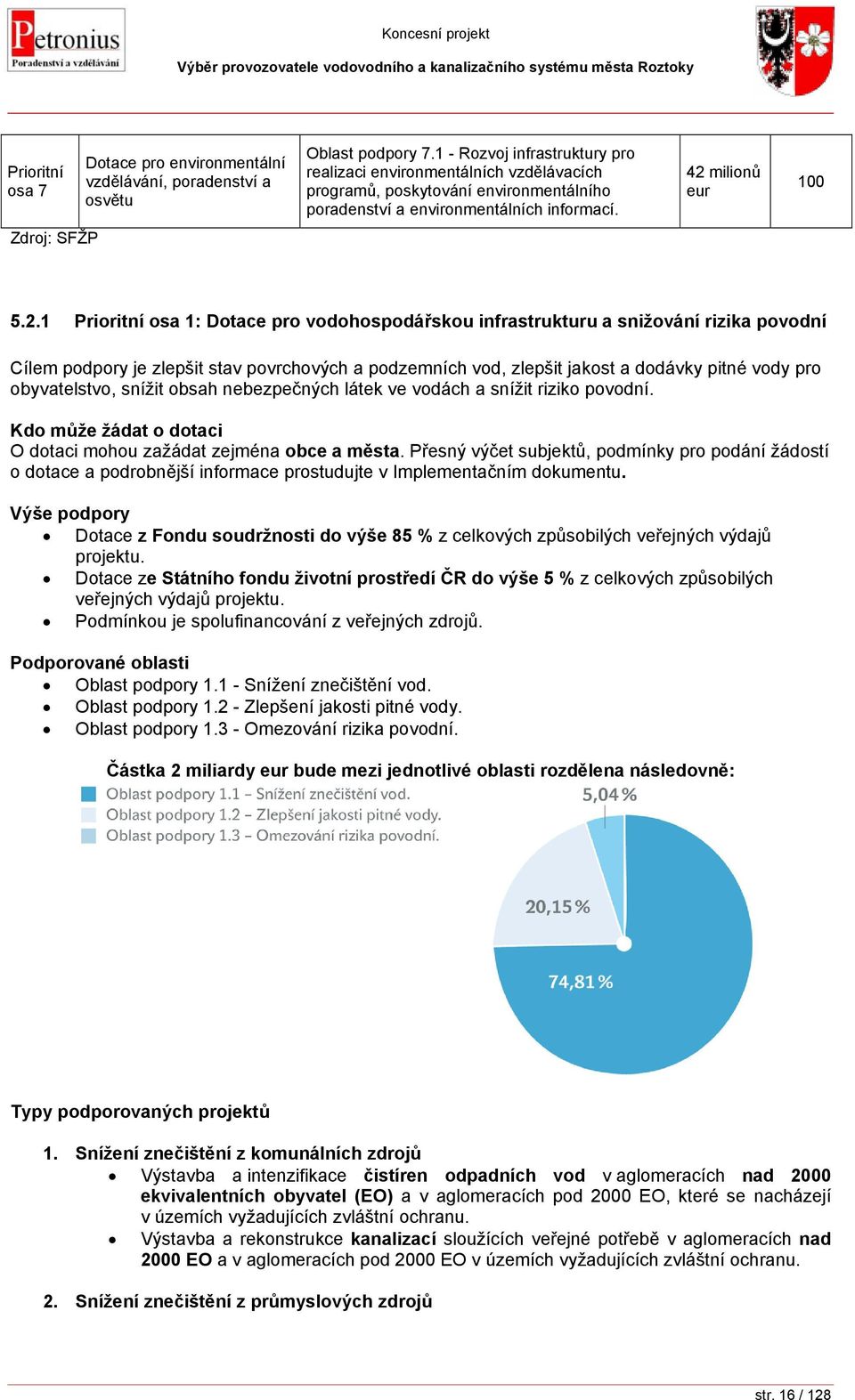 milionů eur 100 Zdroj: SFŽP 5.2.