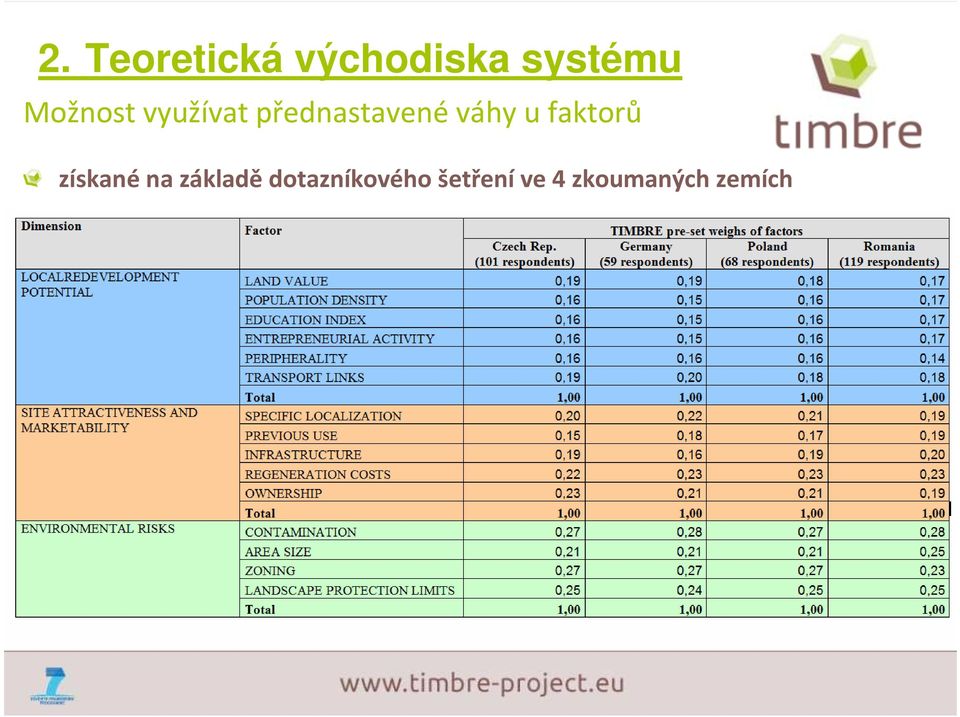 u faktorů získané na základě