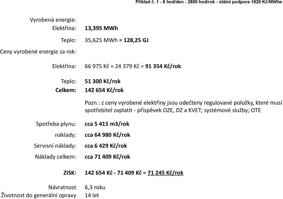 35,625 MWh = 128,25 GJ 66 975 Kč + 24 379 Kč = 91 354 Kč/rok 51 300 Kč/rok 142 654 Kč/rok Pozn.