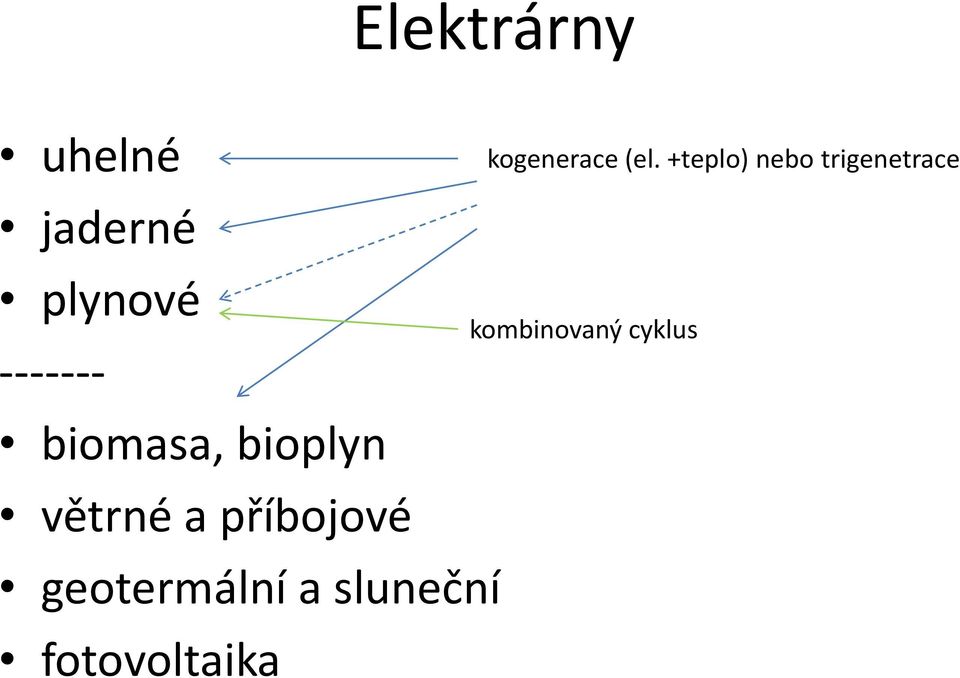 geotermální a sluneční fotovoltaika