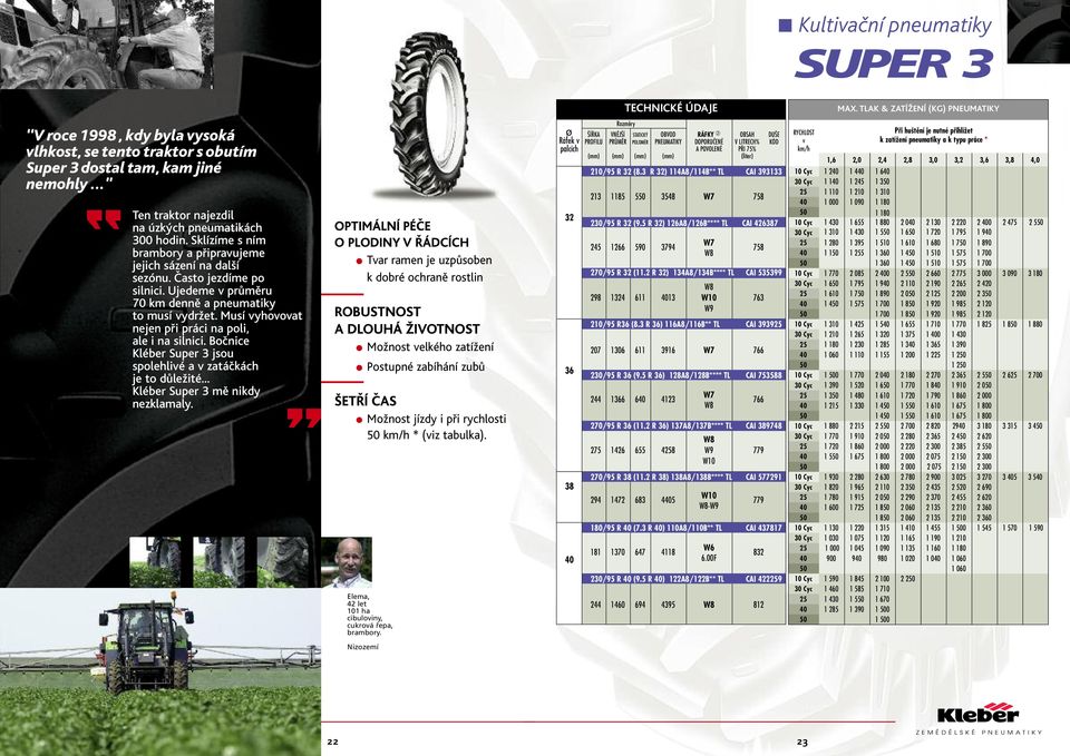 Musí yhooat nejen při práci na poli, ale i na silnici. Bočnice Kléber Super 3 jsou spolehlié a zatáčkách je to důležité... Kléber Super 3 mě nikdy nezklamaly.