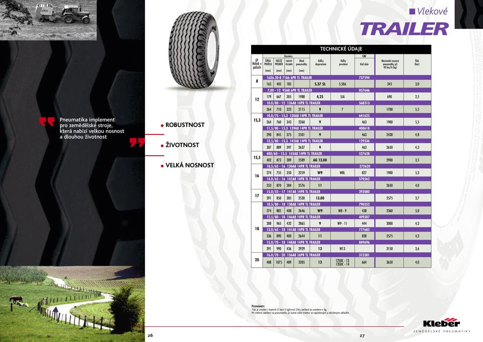 0/80-12 126A8 14PR TL TRAILER 568313 264 7 323 2115 9 7 1700 5,5 Pneumatika implement pro zemědělské stroje, která nabízí elkou nosnost a dlouhou žiotnost ROBUSTNOST ŽIVOTNOST 15,3.0/75-15.