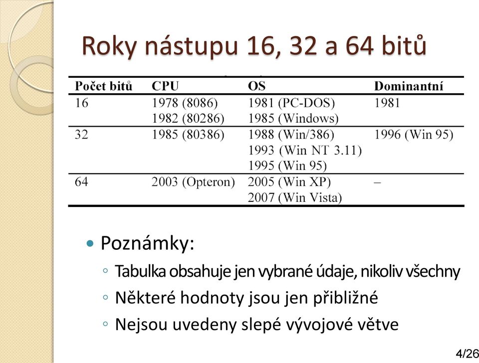 nikoliv všechny Některé hodnoty jsou jen