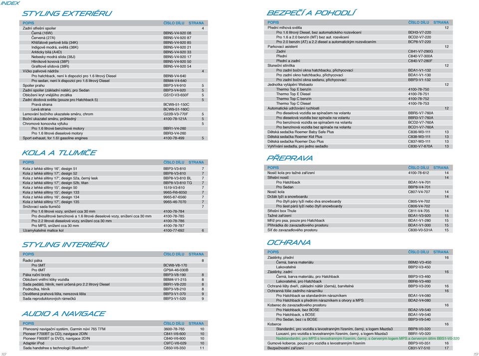 dispozici pro 1.6 litrový Diesel BBN9-V4-640 Pro sedan, není k dispozici pro 1.