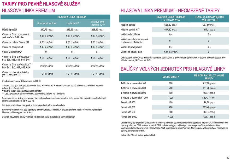 T-Mobile 4,36 (3,60)/min. 4,36 (3,60)/min. 4,36 (3,60)/min. Volání na ostatní čísla v ČR 4,36 (3,60)/min. 4,36 (3,60)/min. 4,36 (3,60)/min. Volání do pevných sítí 1,09 (0,90)/min.