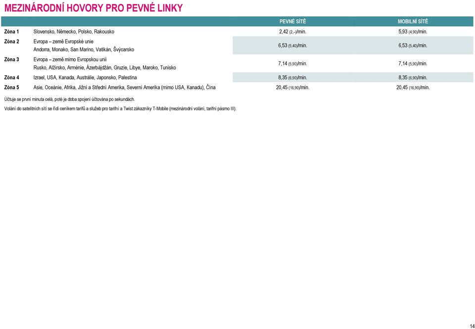 (5,40)/min. 6,53 (5,40)/min. 7,14 (5,90)/min. 7,14 (5,90)/min. Zóna 4 Izrael, USA, Kanada, Austrálie, Japonsko, Palestina 8,35 (6,90)/min.