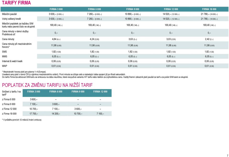 síť 169,40 (140, ) 169,40 (140, ) 169,40 (140, ) 169,40 (140, ) 169,40 (140, ) 0, 0, 0, 0, 0, Cena minuty 4,84 (4, ) 4,24 (3,50) 3,63 (3, ) 3,03 (2,50) 2,42 (2, ) Cena minuty při mezinárodním hovoru*