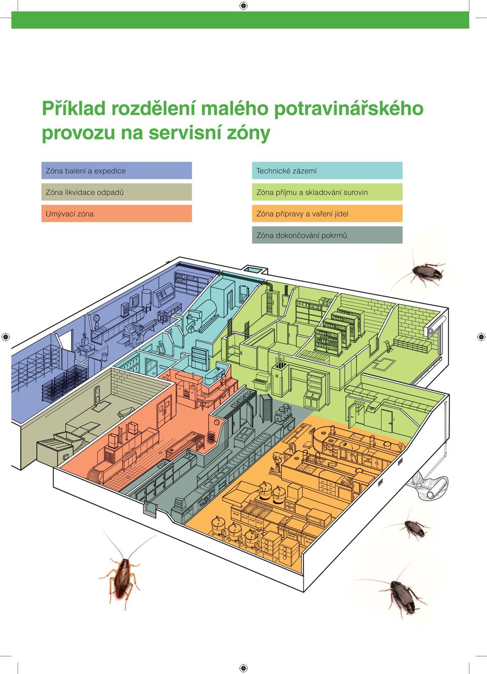 Zóna likvidace odpadů Zóna příjmu a skladování surovin