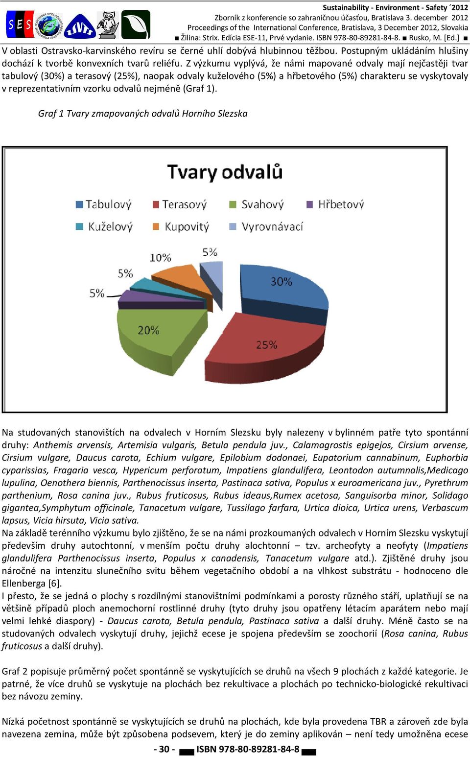 odvalů nejméně (Graf 1).