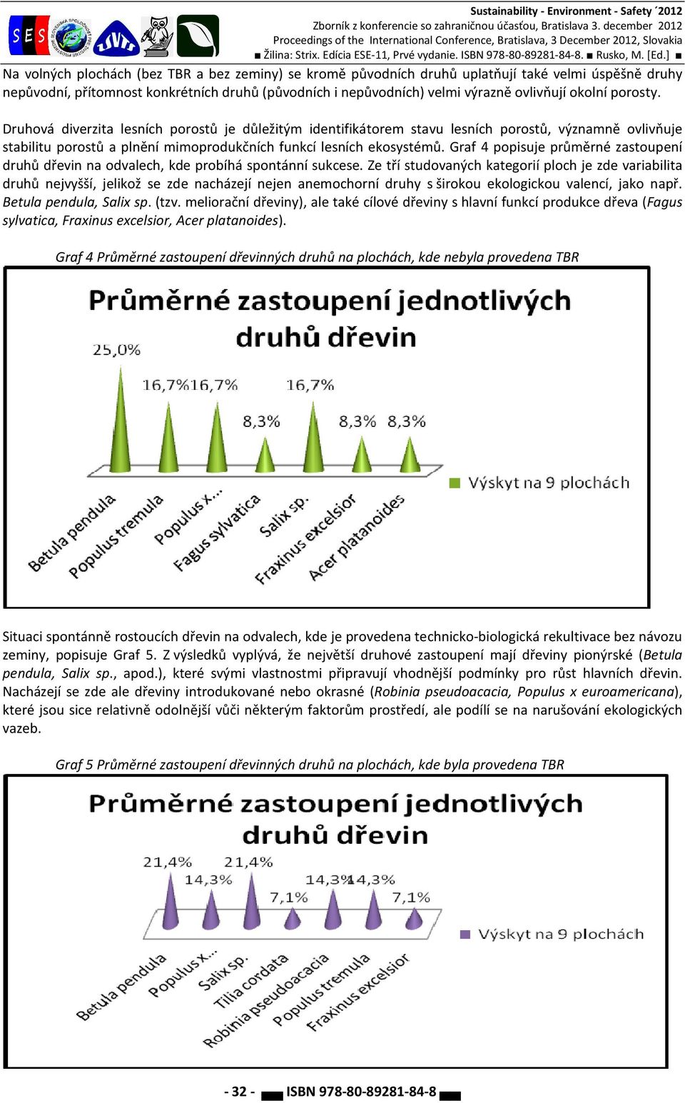 Graf 4 popisuje průměrné zastoupení druhů dřevin na odvalech, kde probíhá spontánní sukcese.