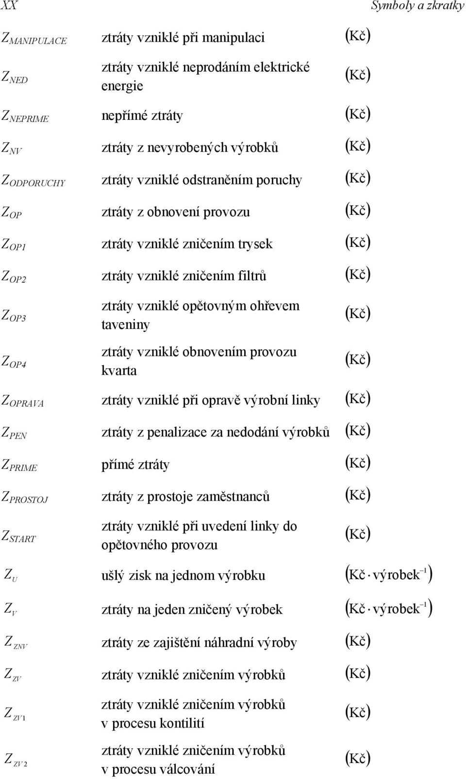 tavenny ztráty vznklé obnovením provozu kvarta ( Kč ) ( Kč ) Z OPRAVA ztráty vznklé př opravě výrobní lnky ( Kč ) Z PEN ztráty z penalzace za nedodání výrobků ( Kč ) Z PRIME přímé ztráty ( Kč ) Z