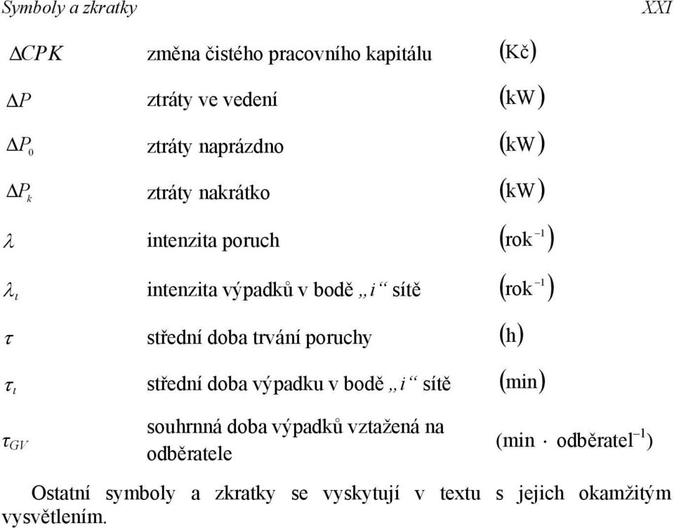 ) τ střední doba trvání poruchy ( h ) τ ι střední doba výpadku v bodě sítě ( mn ) XXI souhrnná doba výpadků