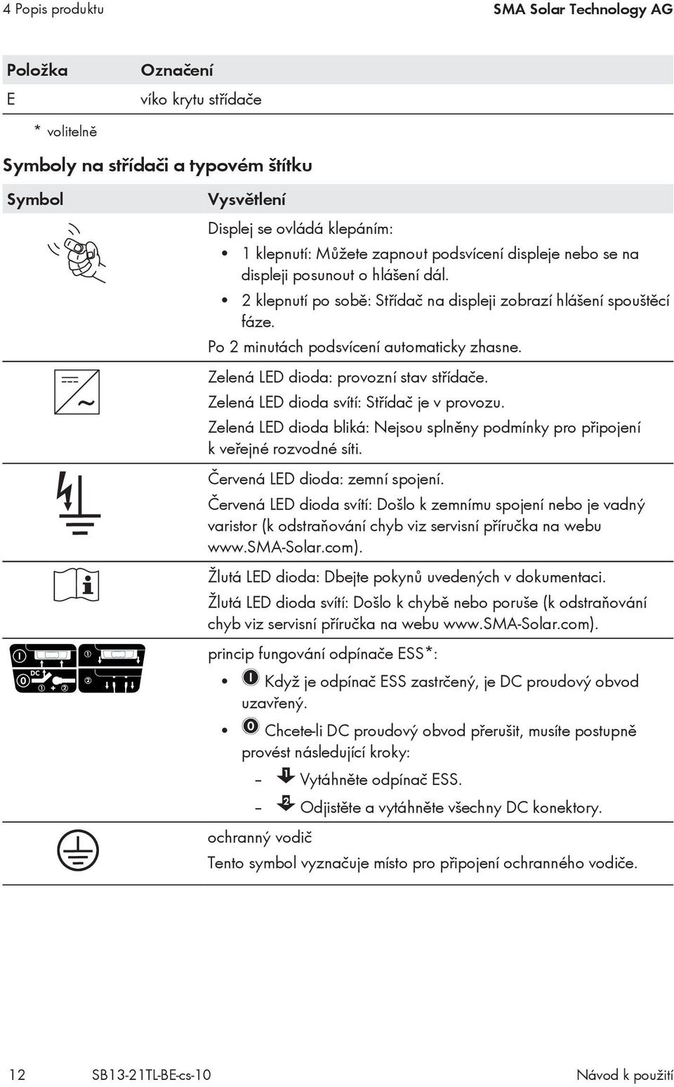 Zelená LED dioda: provozní stav střídače. Zelená LED dioda svítí: Střídač je v provozu. Zelená LED dioda bliká: Nejsou splněny podmínky pro připojení k veřejné rozvodné síti.