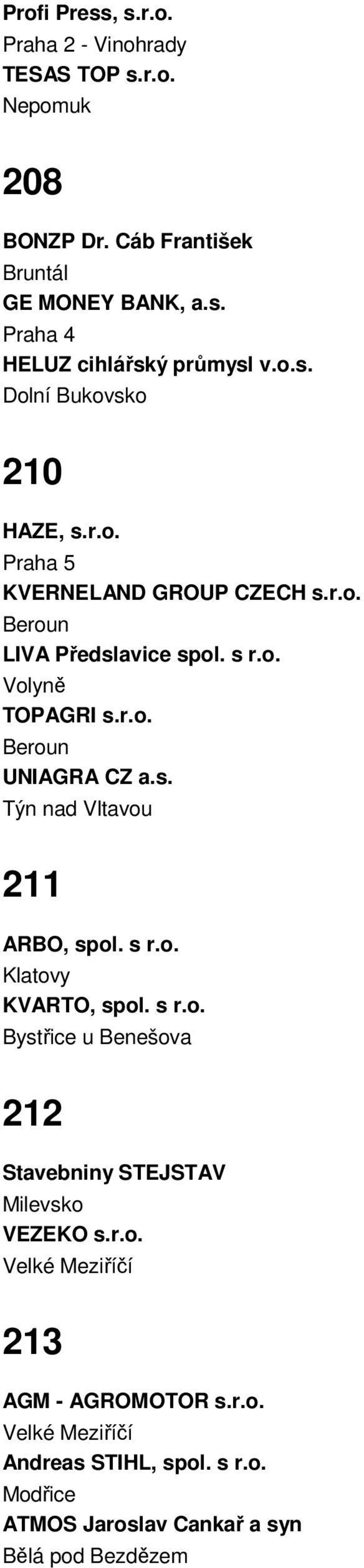 s. Týn nad Vltavou 211 ARBO, spol. s r.o. Klatovy KVARTO, spol. s r.o. Bystřice u Benešova 212 Stavebniny STEJSTAV Milevsko VEZEKO s.r.o. Velké Meziříčí 213 AGM - AGROMOTOR s.