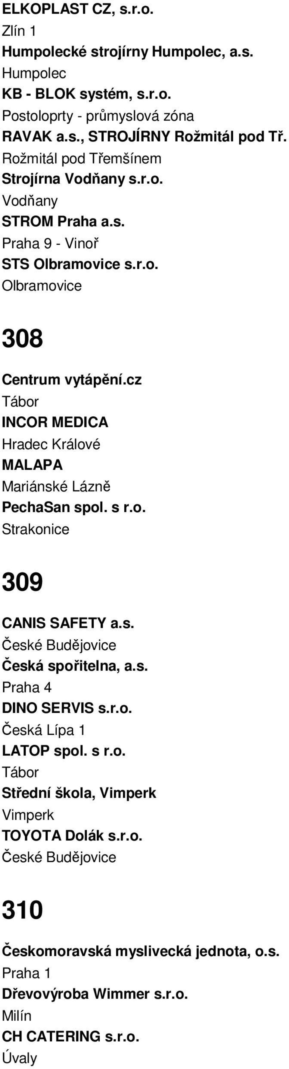 cz Tábor INCOR MEDICA Hradec Králové MALAPA Mariánské Lázně PechaSan spol. s r.o. Strakonice 309 CANIS SAFETY a.s. Česká spořitelna, a.s. Praha 4 DINO SERVIS s.r.o. Česká Lípa 1 LATOP spol.