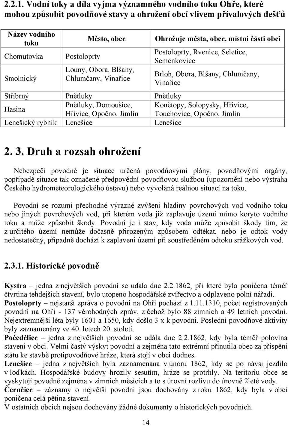 Louny, Obora, Blšany, Chlumčany, Vinařice Ohrožuje města, obce, místní části obcí Postoloprty, Rvenice, Seletice, Seménkovice Brloh, Obora, Blšany, Chlumčany, Vinařice Stříbrný Pnětluky Pnětluky