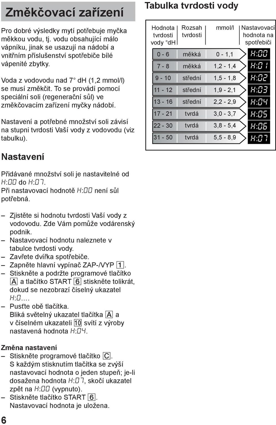 Nastavení a potřebné množství soli závisí na stupni tvrdosti Vaší vody z vodovodu (viz tabulku).