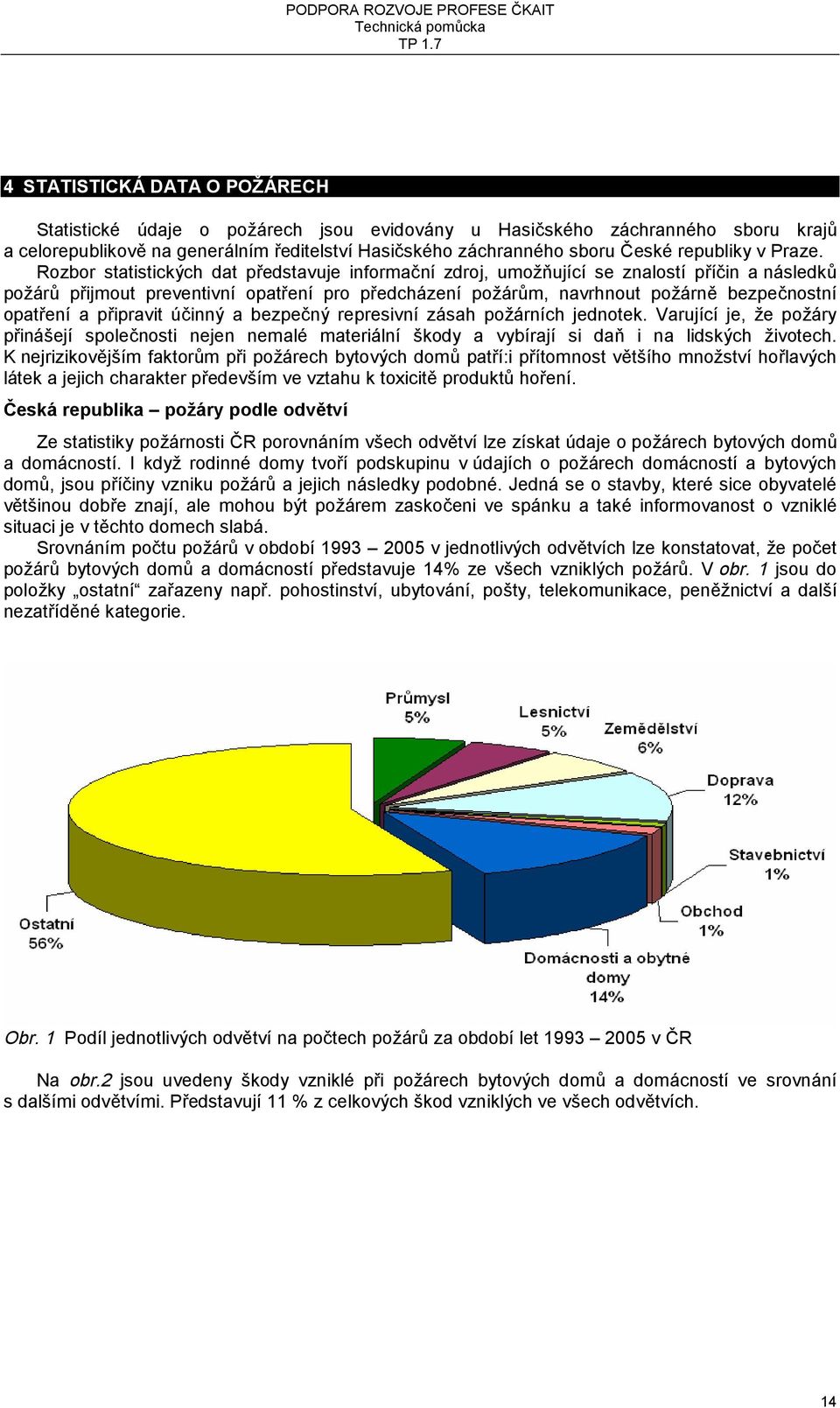 Rozbor statistických dat představuje informační zdroj, umožňující se znalostí příčin a následků požárů přijmout preventivní opatření pro předcházení požárům, navrhnout požárně bezpečnostní opatření a