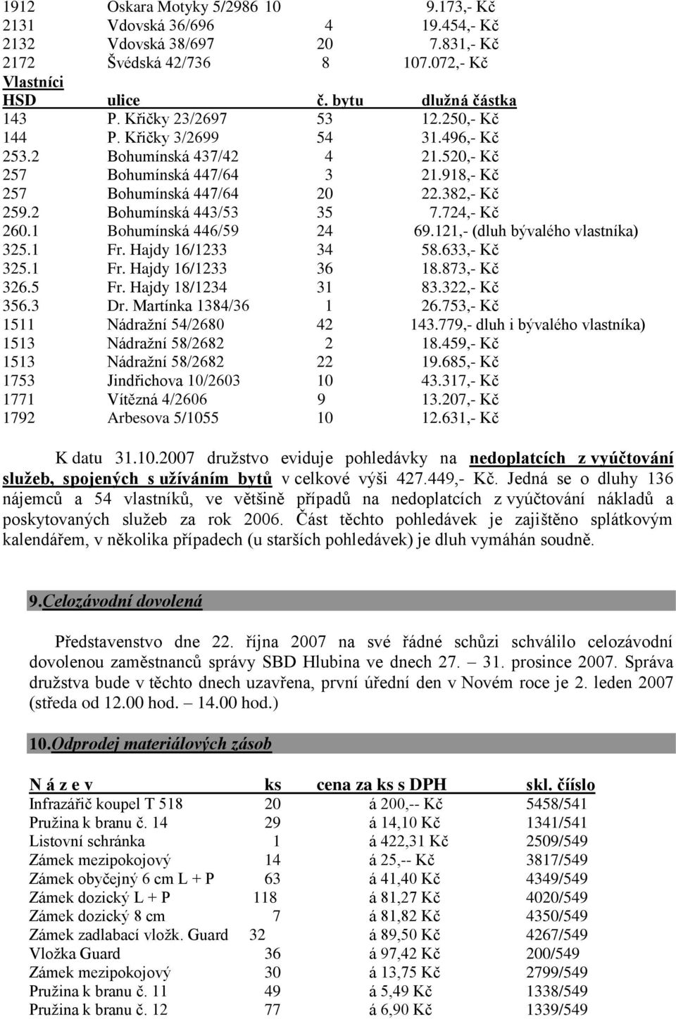 2 Bohumínská 443/53 35 7.724,- Kč 260.1 Bohumínská 446/59 24 69.121,- (dluh bývalého vlastníka) 325.1 Fr. Hajdy 16/1233 34 58.633,- Kč 325.1 Fr. Hajdy 16/1233 36 18.873,- Kč 326.5 Fr.