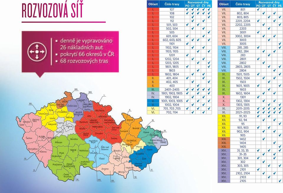 702, 704 Rozvozové dny PO ÚT ST ČT PÁ Oblast Číslo trasy VII. 801 VII. 802, 804 VII. 803, 805 VII. 2201, 2204 VII. 2202, 2205 VII. 2203 VII. 3001 VII. 3002, 3004 VII. 3003 VII. 3005 VIII.