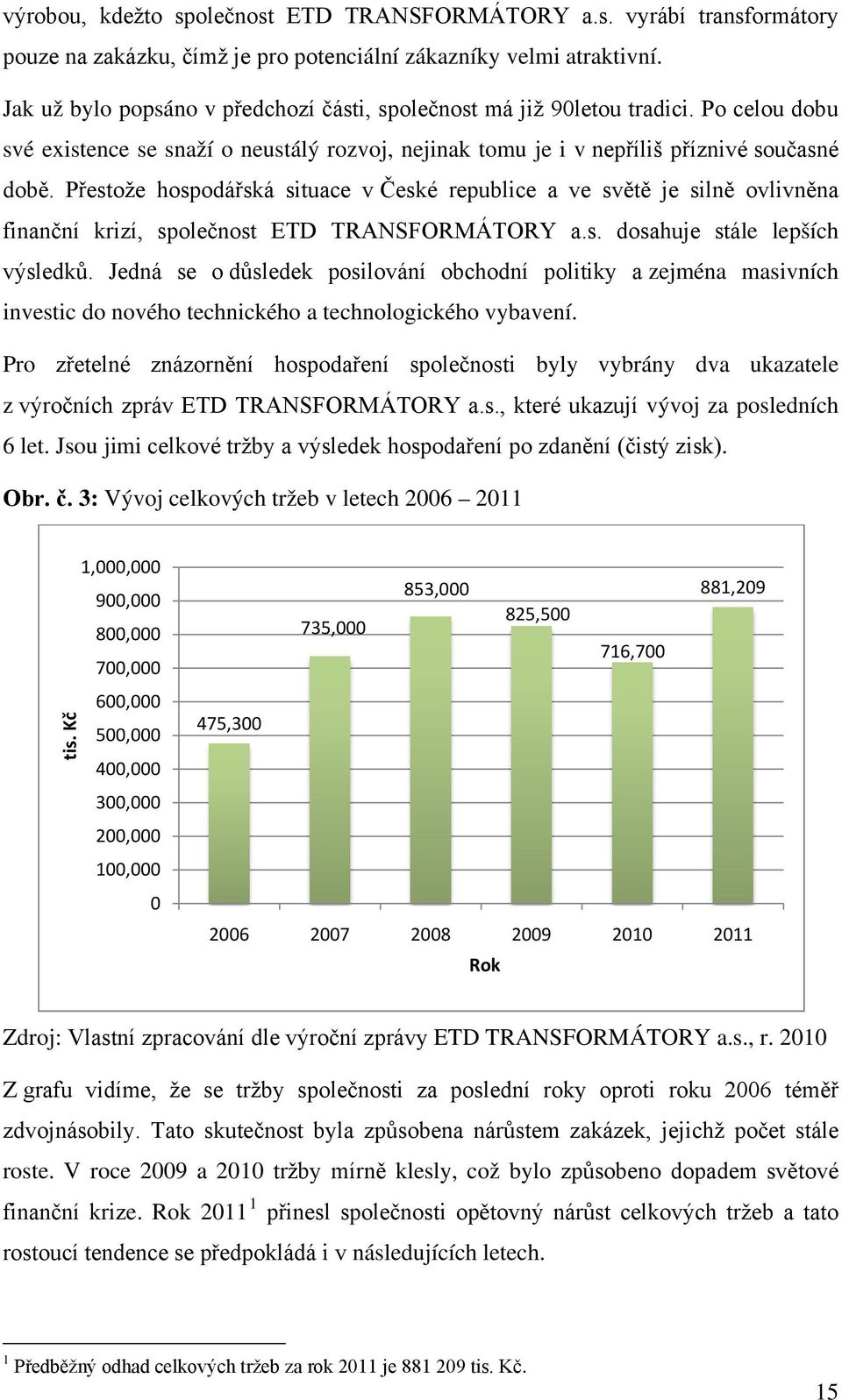 Přestože hospodářská situace v České republice a ve světě je silně ovlivněna finanční krizí, společnost ETD TRANSFORMÁTORY a.s. dosahuje stále lepších výsledků.