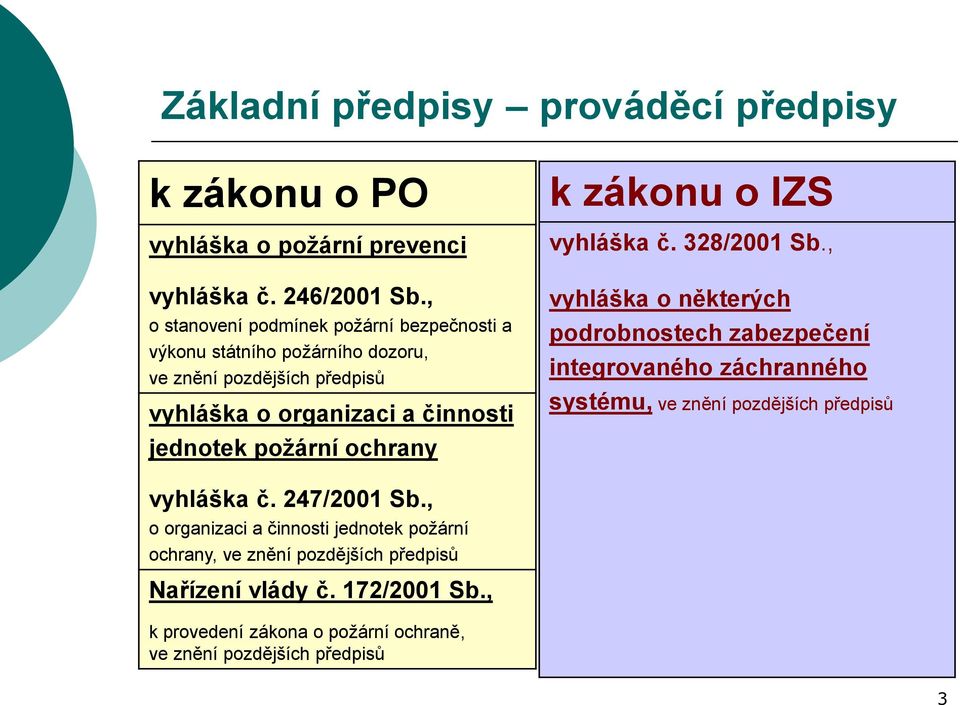 požární ochrany k zákonu o IZS vyhláška č. 328/2001 Sb.