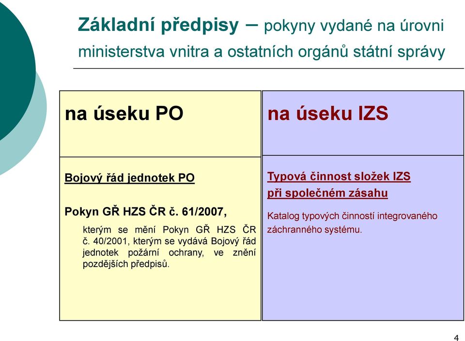 61/2007, kterým se mění Pokyn GŘ HZS ČR č.