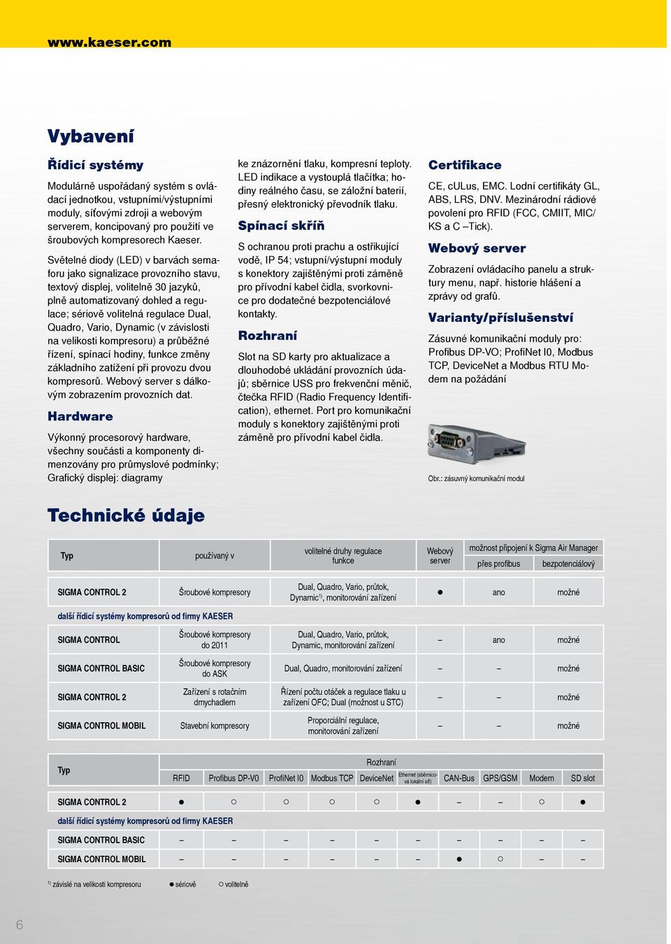 Modulárně uspořádaný systém s ovládací jednotkou, vstupními/výstupními moduly, síťovými zdroji a webovým serverem, koncipovaný pro použití ve šroubových kompresorech Kaeser. CE, culus, EMC.