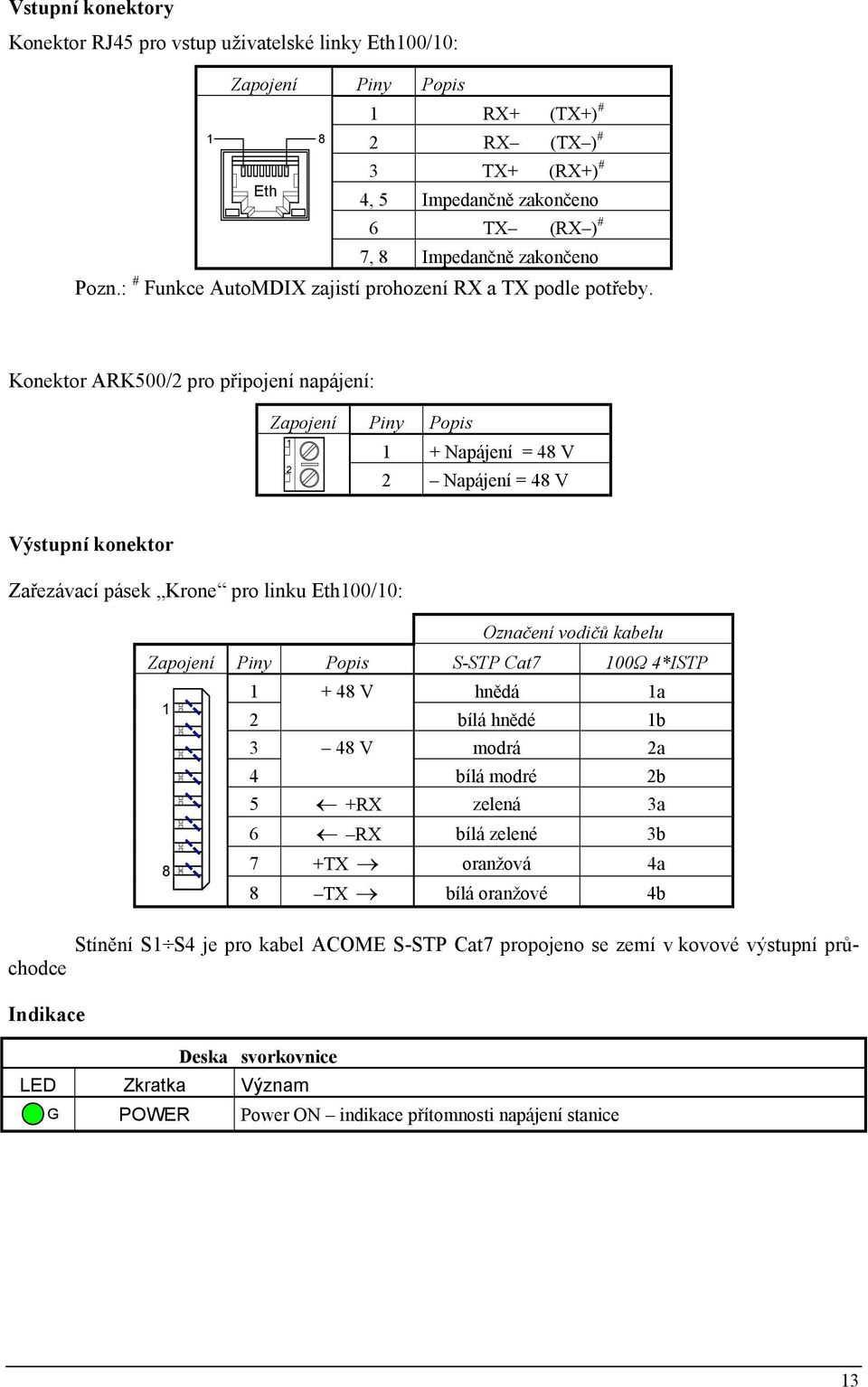 Konektor ARK500/2 pro připojení napájení: Zapojení Piny Popis 1 2 1 Napájení = 48 V 2 Napájení = 48 V Výstupní konektor Zařezávací pásek Krone pro linku Eth100/10: Označení vodičů kabelu Zapojení