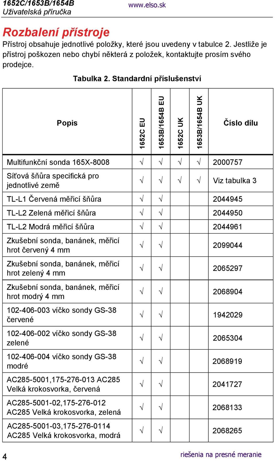 Standardní příslušenství Popis 1652C EU 1653B/1654B EU 1652C UK 1653B/1654B UK Číslo dílu Multifunkční sonda 165X-8008 2000757 Síťová šňůra specifická pro jednotlivé země Viz tabulka 3 TL-L1 Červená