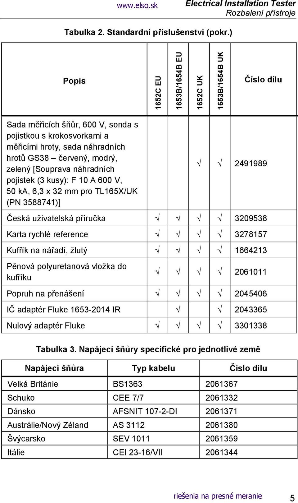 [Souprava náhradních pojistek (3 kusy): F 10 A 600 V, 50 ka, 6,3 x 32 mm pro TL165X/UK (PN 3588741)] 2491989 Česká uživatelská příručka 3209538 Karta rychlé reference 3278157 Kufřík na nářadí, žlutý