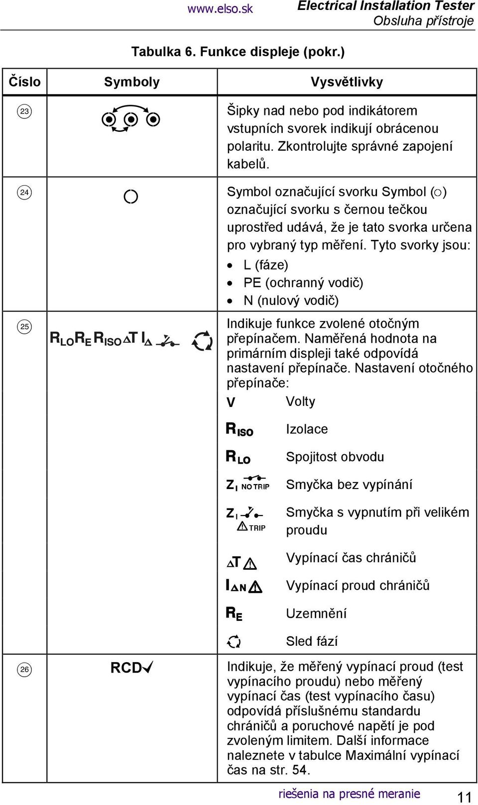 Tyto svorky jsou: L (fáze) PE (ochranný vodič) N (nulový vodič) Indikuje funkce zvolené otočným přepínačem. Naměřená hodnota na primárním displeji také odpovídá nastavení přepínače.