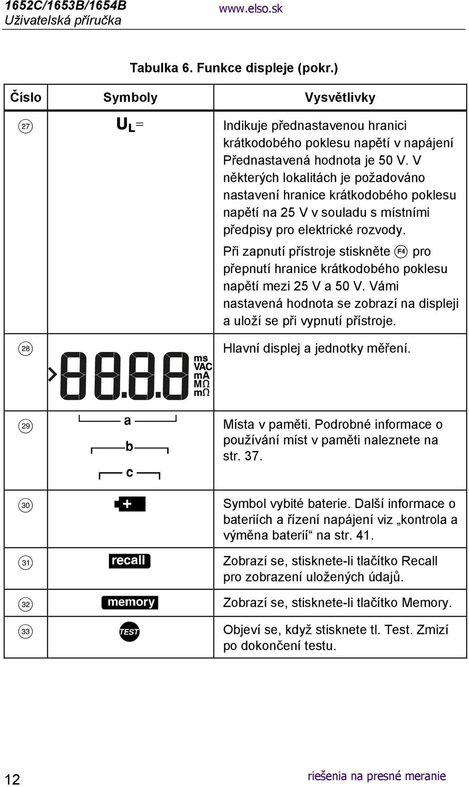 V některých lokalitách je požadováno nastavení hranice krátkodobého poklesu napětí na 25 V v souladu s místními předpisy pro elektrické rozvody.