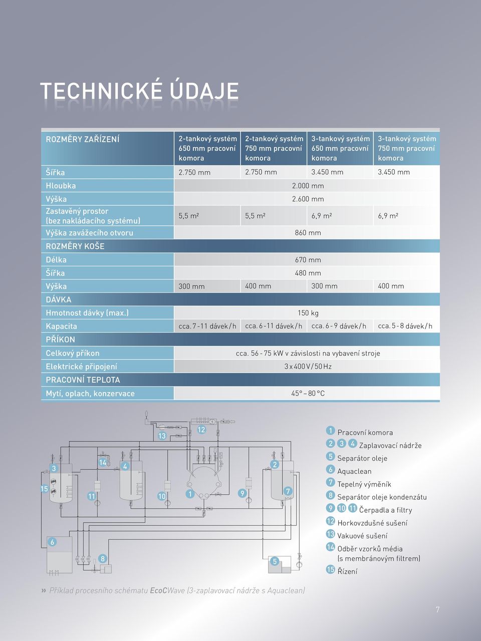 600 mm Zastavěný prostor (bez nakládacího systému) 5,5 m² 5,5 m² 6,9 m² 6,9 m² Výška zavážecího otvoru 860 mm ROZMĚRY KOŠE Délka 670 mm šířka 480 mm Výška 300 mm 400 mm 300 mm 400 mm DÁVKA Hmotnost