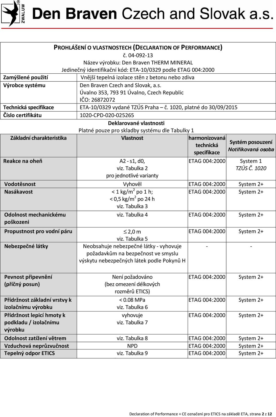 Braven Czech and Slovak, a.s. Úvalno 353, 793 91 Úvalno, Czech Republic IČO: 26872072 Technická specifikace ETA-10/0329 vydané TZÚS Praha č.