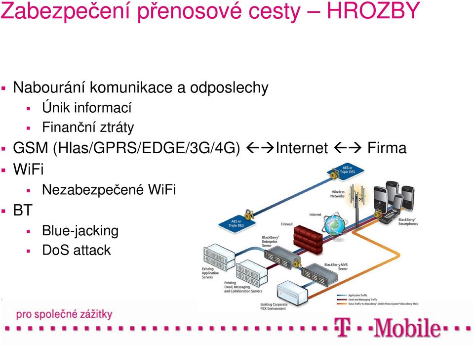 ztráty GSM (Hlas/GPRS/EDGE/3G/4G) Internet