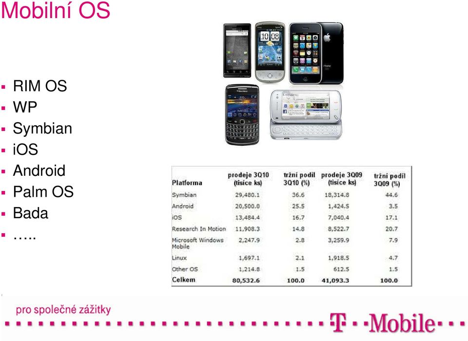 Symbian ios