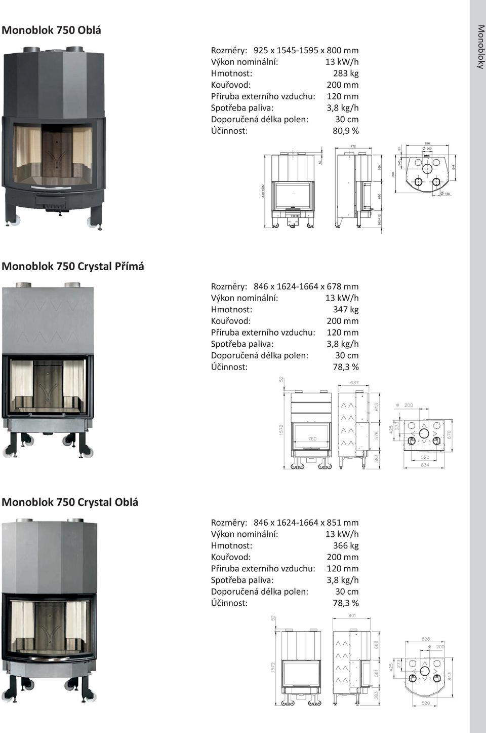 965 Rozměry: 846 x 1624-1664 x 678 mm 13 kw/h 347 kg 3,8 kg/h Účinnost: 78,3 % 1145 Monoblok