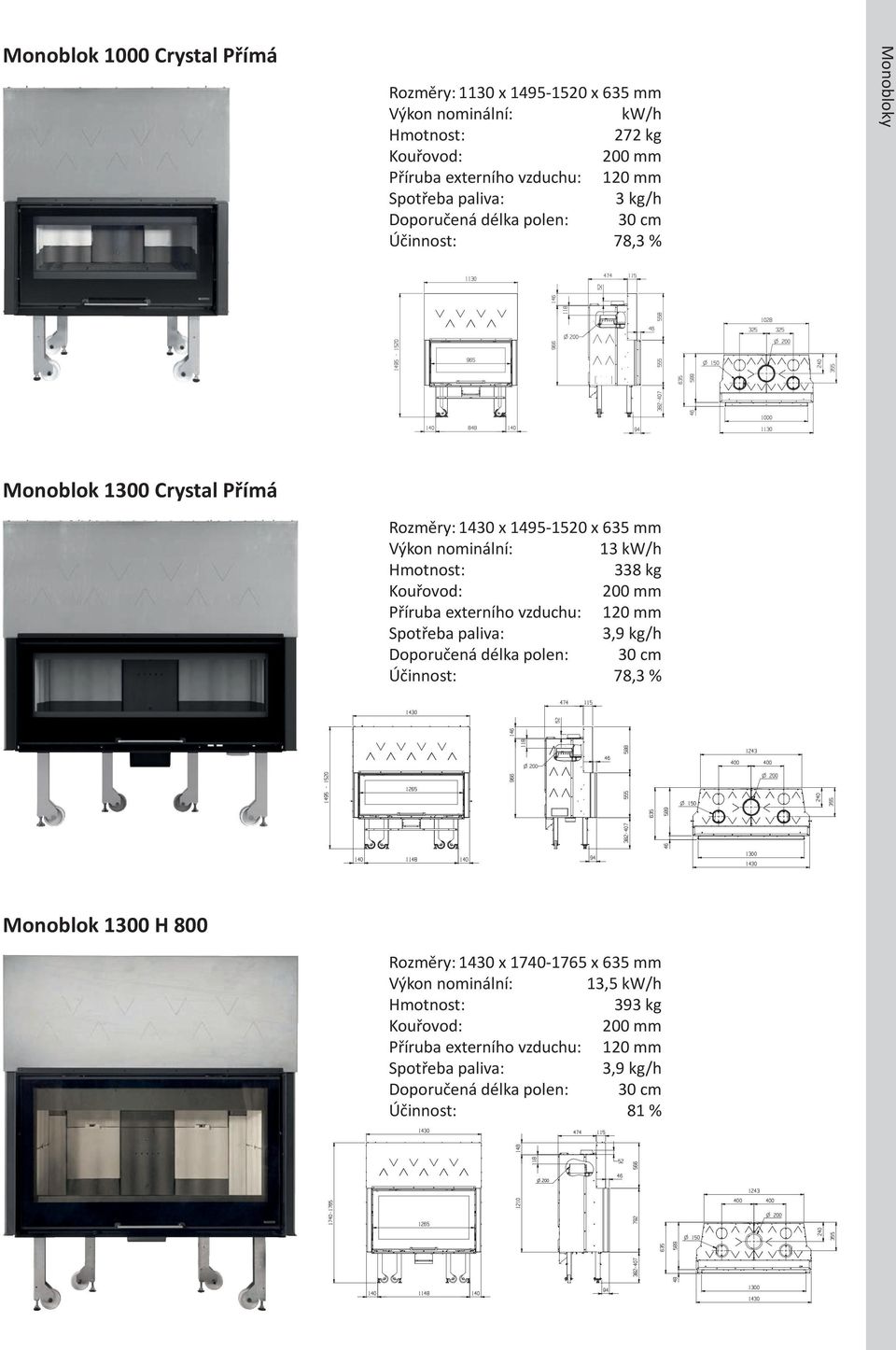 1495-15 x 635 mm 13 kw/h 338 kg 3,9 kg/h Účinnost: 78,3 % Monoblok 1300 H