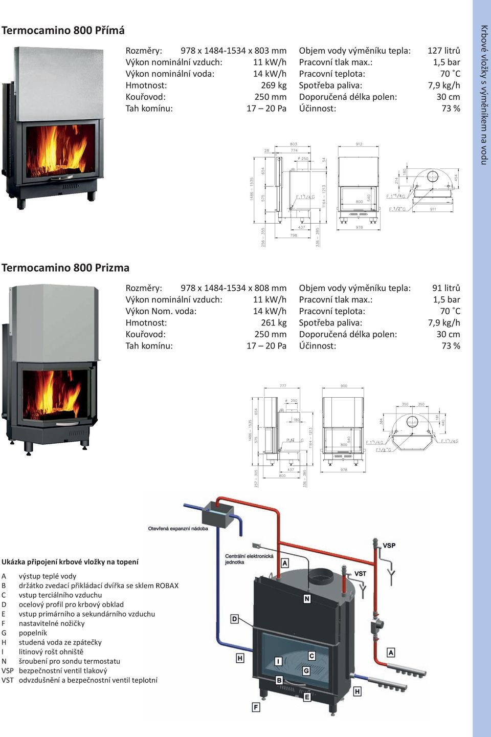 voda: 14 kw/h 261 kg 250 mm Tah komínu: 17 Pa Objem vody výměníku tepla: 91 litrů Pracovní tlak max.